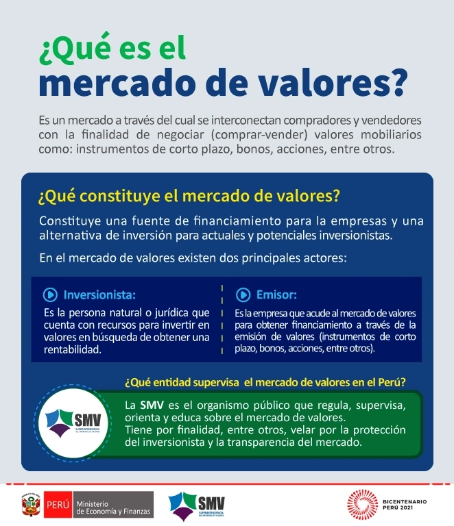 Definción Mercado de Valores - BVL.webp